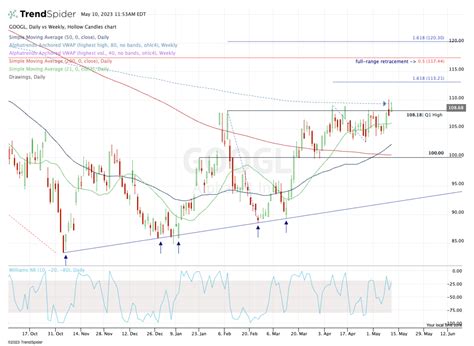 Alphabet Stock Teeters on a Breakout. Here's the Trade. - TheStreet