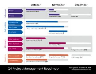 Free Project Roadmap Templates Venngage