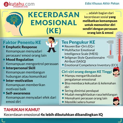 Kecerdasan Emosional KE Akutahu Sekejap Lebih Cerdas