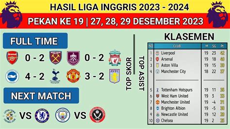 Hasil Liga Inggris Hari Ini Arsenal VS West Ham Premier League 23