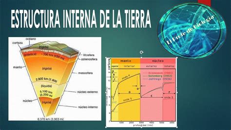 Estructura Interna de la Tierra Modelos dinámico y geoquímico YouTube