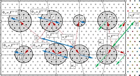 Schematic Picture Of Coarse Grained Model With Force Distributions Download Scientific Diagram