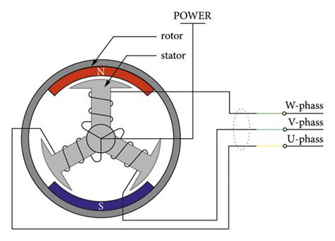 Permanent Magnet Synchronous Machine Pmsm Simba 53 Off