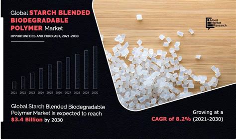 Starch Blended Biodegradable Polymer Market Report