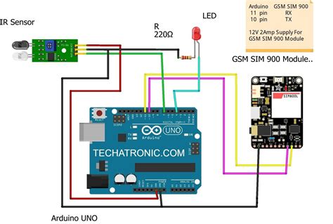 GSM Based Home Security System GSM Project Arduino GSM Project