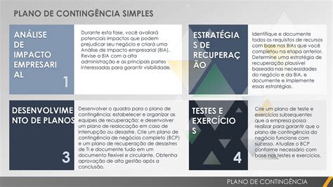 Modelos gratuitos de plano de contingência Smartsheet