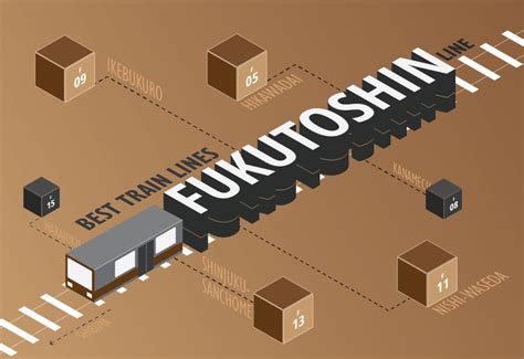 Best Train Lines For Living In Tokyo The Fukutoshin Line Gaijinpot