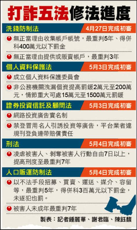 5 5 各報重點新聞一覽 生活 自由時報電子報