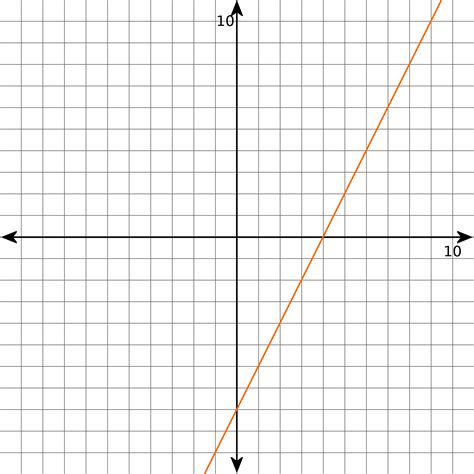 Graphing Worksheet