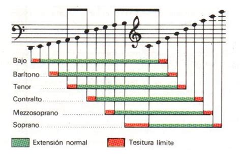 del Do al Si Apuntes para la educación musical marzo 2020