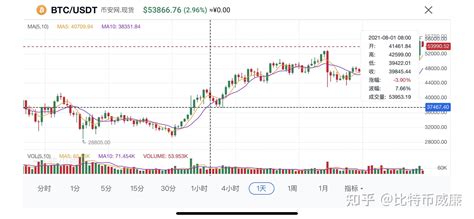 Q4的爆拉行情，会到来吗？—— 10月3日比特币以太坊行情分析 知乎