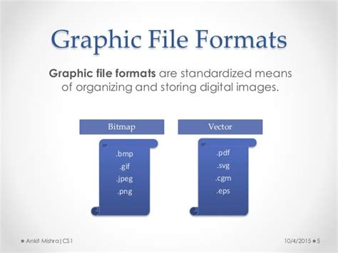 Basic Introduction To Graphic File Formats