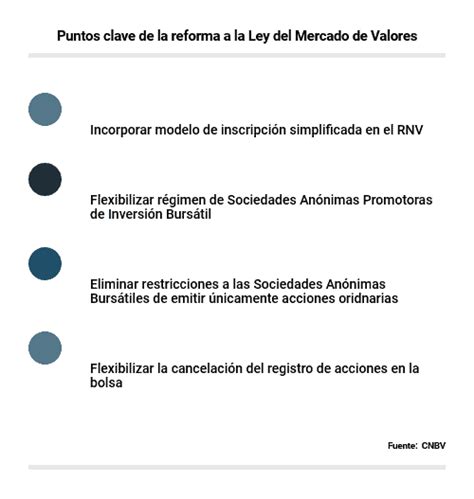 EXCLUSIVA La nueva Ley del Mercado de Valores está lista