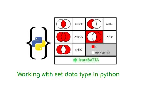 Python Working With Set Data Type Learnbatta