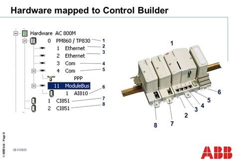 Abb Ai810 Wiring Diagram 4k Wallpapers Review