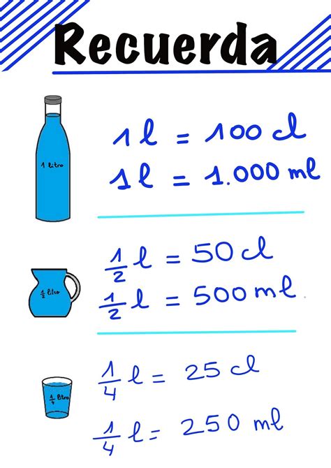 La Clase De Tercero Cuarto Del Picasso Autocorrecci N De Junio Mate