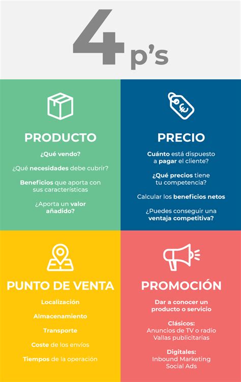 Marketing Mix Las Ps Del Marketing Y C Mo Aplicarlas A Tu Negocio