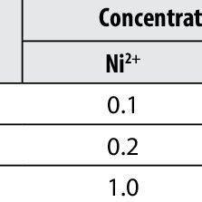 composition   electrochemical bath  scientific diagram