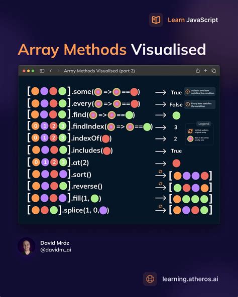 David Mraz On Twitter Another Part Of My JavaScript Array Methods