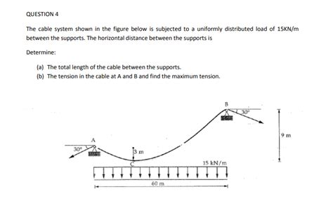 Solved Question 4 The Cable System Shown In The Figure Below