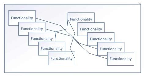 Unit Test Best Practices in Code Development - TheCodeBuzz