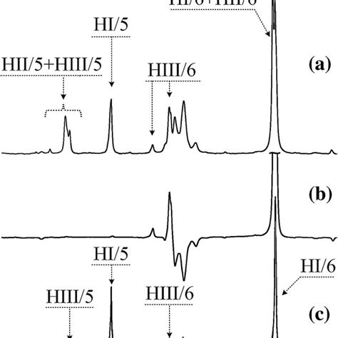 Fragments Of ¹h ¹³c Hmbc 2d Nmr Spectrum Of Pbd 1 In The Region