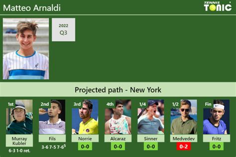 UPDATED R3 Prediction H2H Of Matteo Arnaldi S Draw Vs Norrie