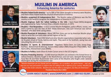 Islamic Postcards Gainpeace