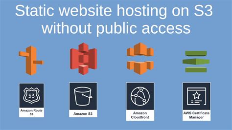 Static Website Hosting On Amazon S With Cloudfront Without Enabling