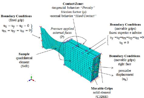 Finite Element Model Of Tensile Testing For Laminate Download Scientific Diagram