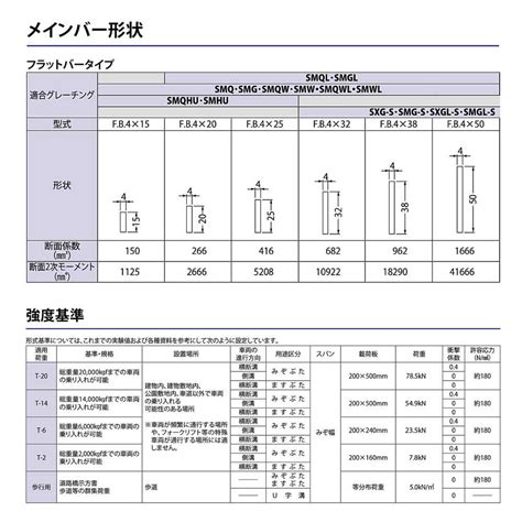 できます∊ ステンレス製グレーチング プレーンタイプ 横断溝・側溝用 みぞ幅450 500×992×20mm 1個：カネマサ金物 カネソウ