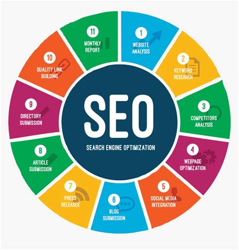 Seo Png Seo Ranking Factors Transparent Png Kindpng