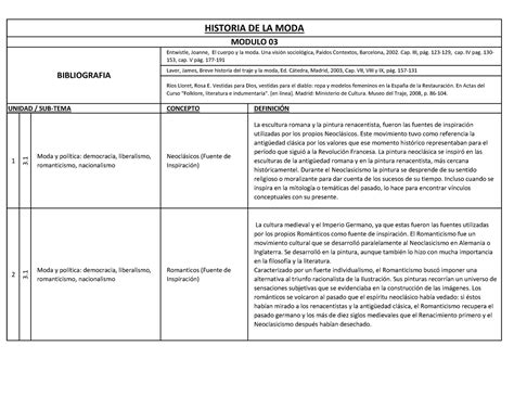 GUIA DE Estudio Modulo 03 CONCEPTO DEFINICIÓN 1 3 Moda y política