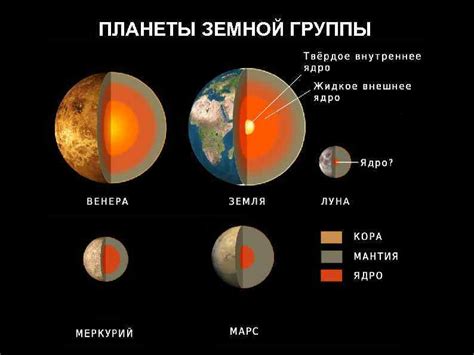 Лекция 2 СТРОЕНИЕ И ИСТОРИЯ СОЛНЕЧНОЙ СИСТЕМЫ