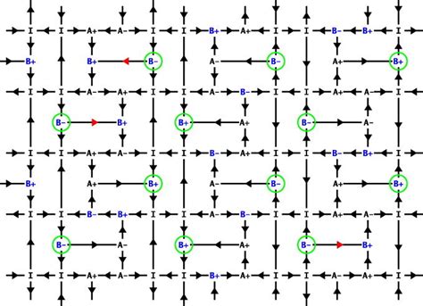 Ground State Of The Staggered Shakti Lattice As Above Red Spins Can