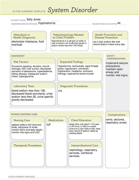 Hyponatremia System Disorder Template Web Hyponatremia Is A Common