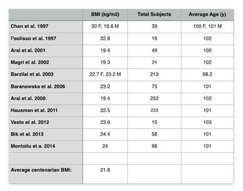 Even With Calorie Restriction Rapamycin Slows Muscle Aging News