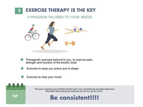 Achilles tendinopathy management infographic by Igor Sancho | Management infographic, Achilles ...