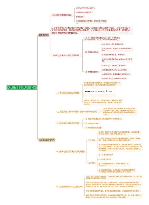 《统计学》知识点五思维导图编号t8571543 Treemind树图