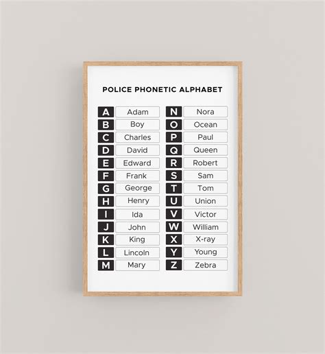 Police Phonetic Alphabet Chart Police Mnemonic Alphabet Lapd Nypd Codes