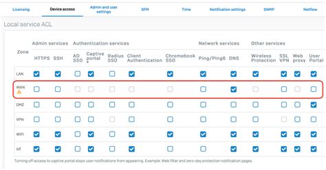 Best Practices For Securing Your Firewall Sophos News