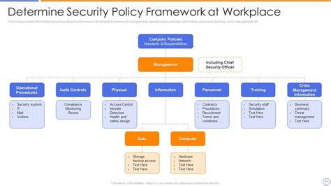 Building Organizational Security Strategy Plan Powerpoint Powerpoint