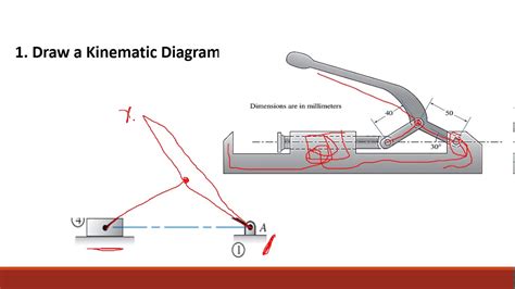 Kinematic Phase Diagram Drawing Kinematics Kinetics Differen