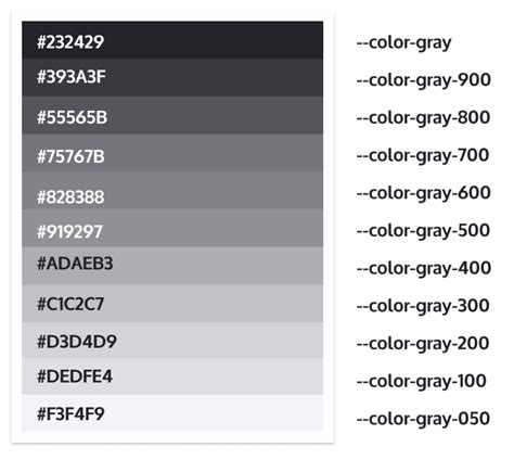 Implement New Gray Scale On Claro 3154539