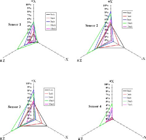 Figure 1 From Numerical Simulation Of Leaking Hydrogen Dispersion