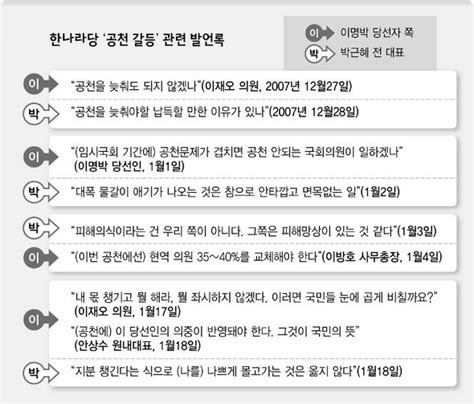 ‘특사 박근혜 다시 ‘투사로 국회·정당 정치 뉴스 한겨레