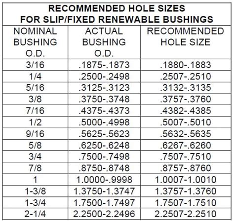 Guide To Standard Drill Bushings Carr Lane