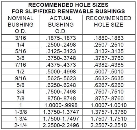 Steel Bushing Size Chart