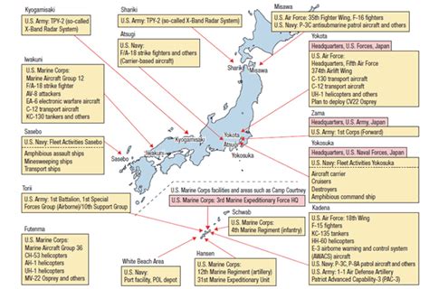 Us Military Bases In The Pacific Is Crucial To Counter Chinas