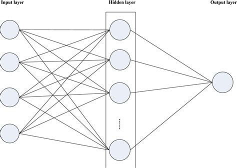 A Typical Three Layer Neural Network Download Scientific Diagram